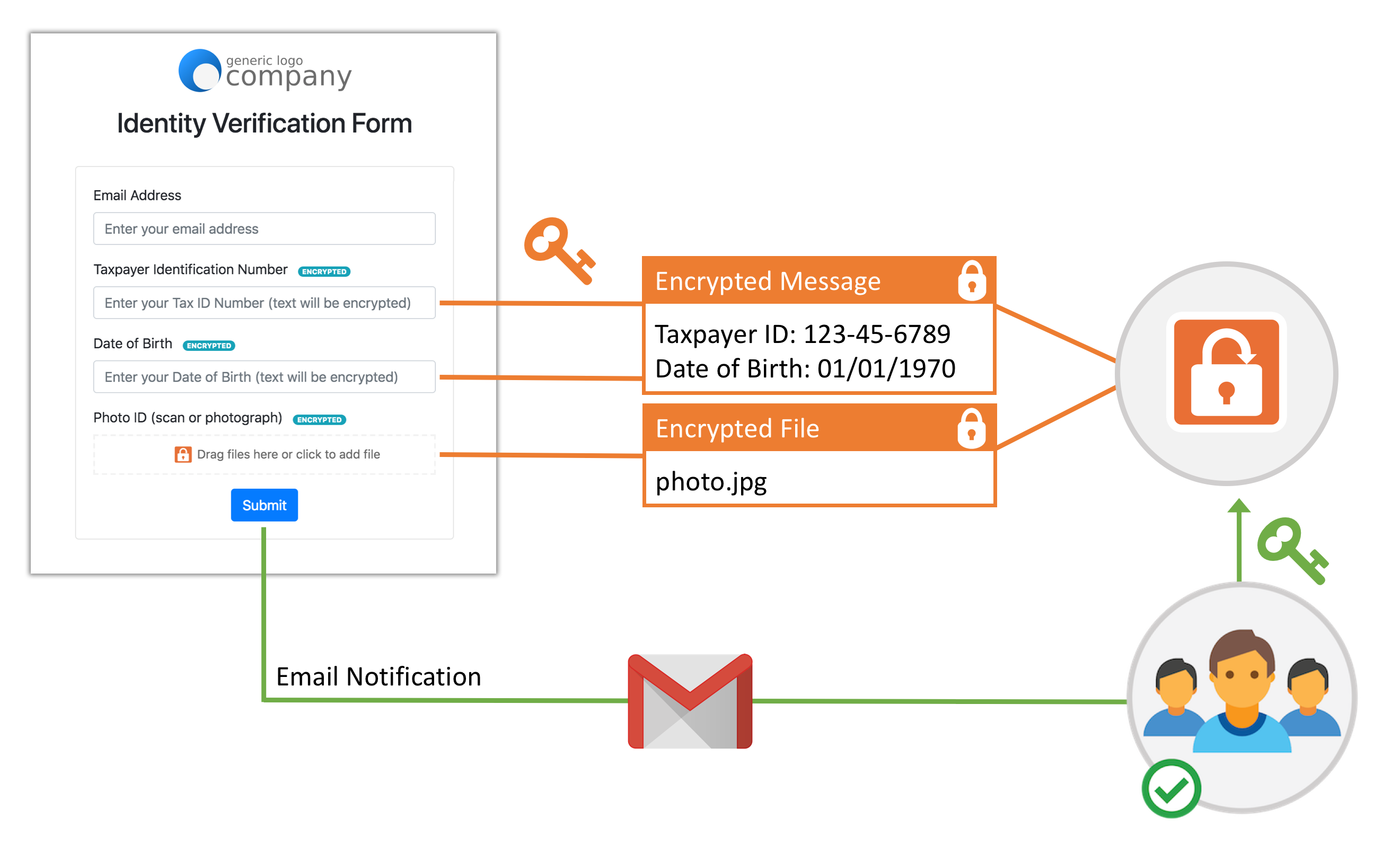 Dropzone Form Email Notification