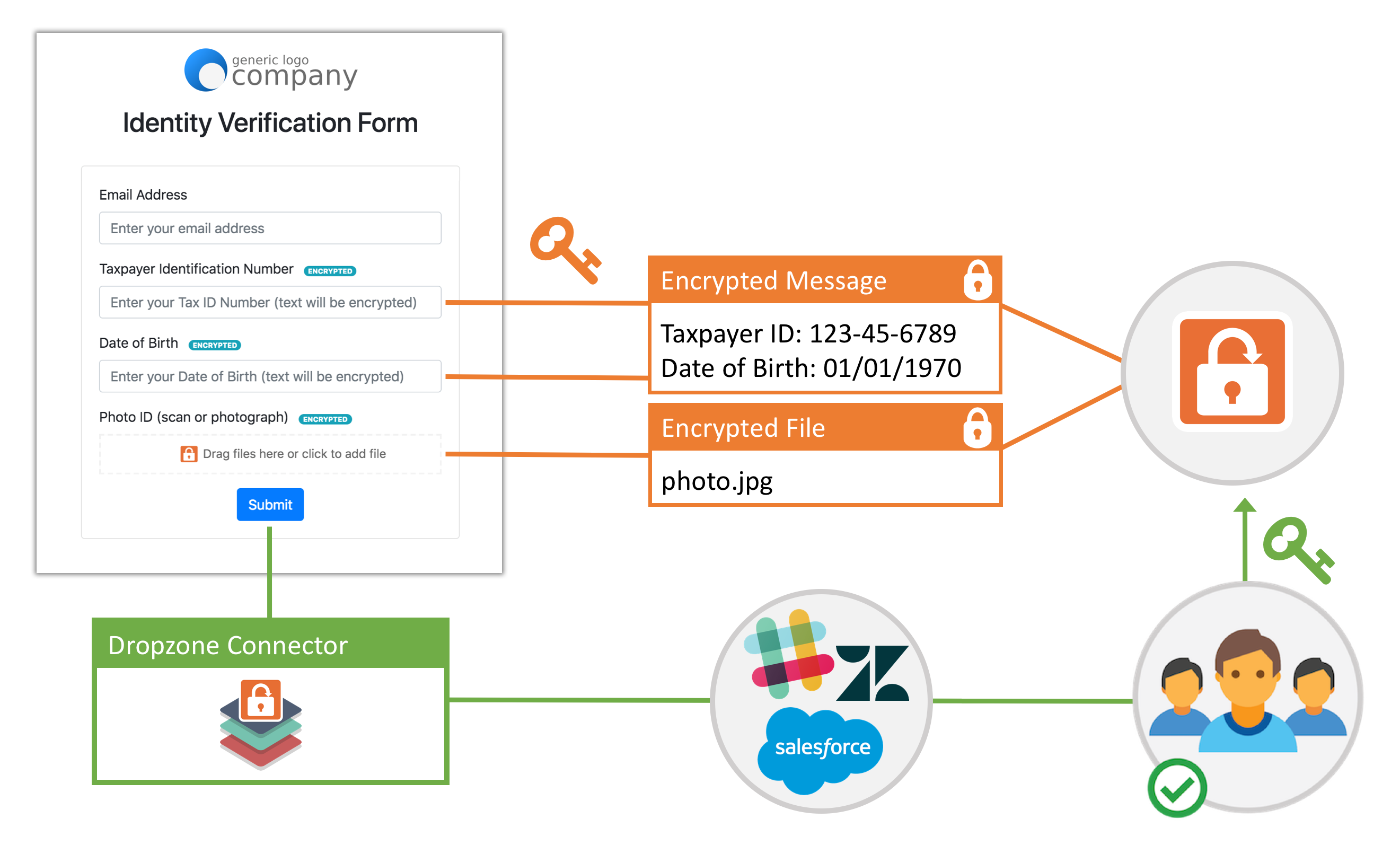 Dropzone Form Webhook Notification