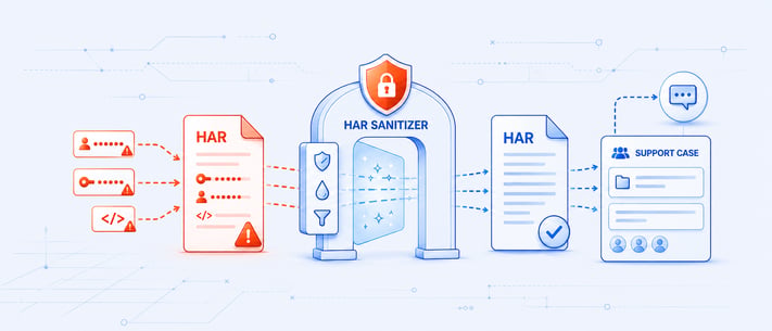 HAR Sanitizer - Large