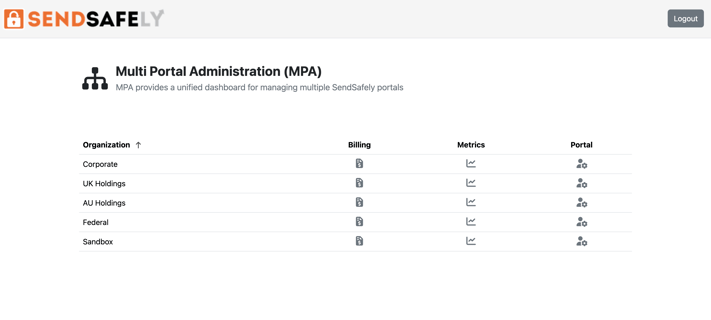 MPA Dashboard 2