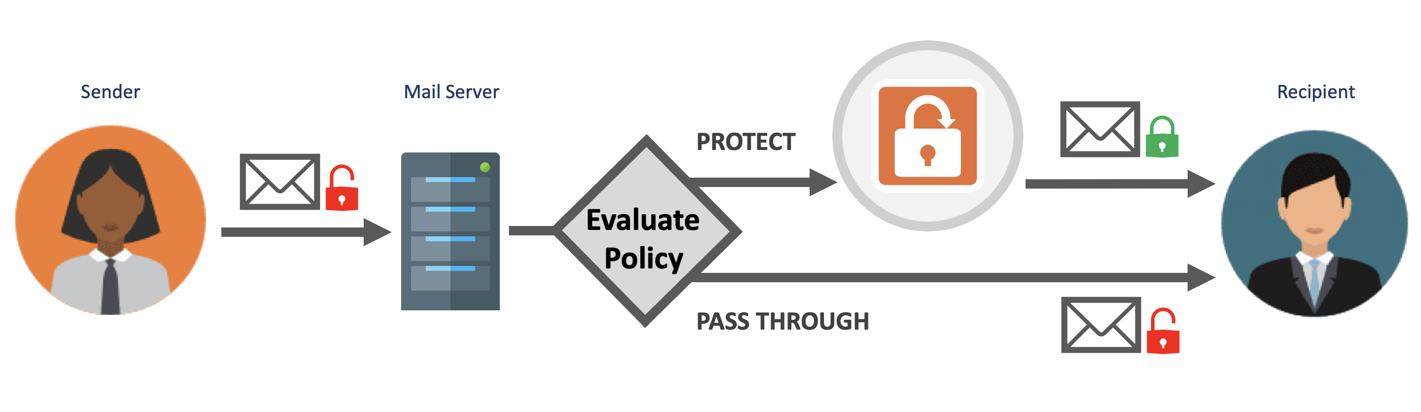 SEG_POLICY_EVALUATION