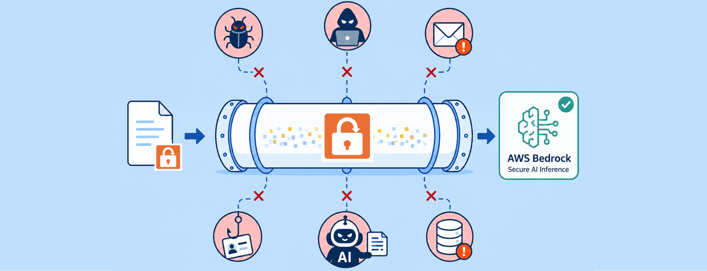 Secure Data Pipeline
