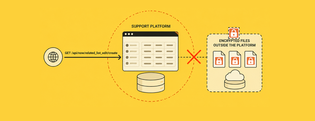 Unprotected Endpoint Banner 2