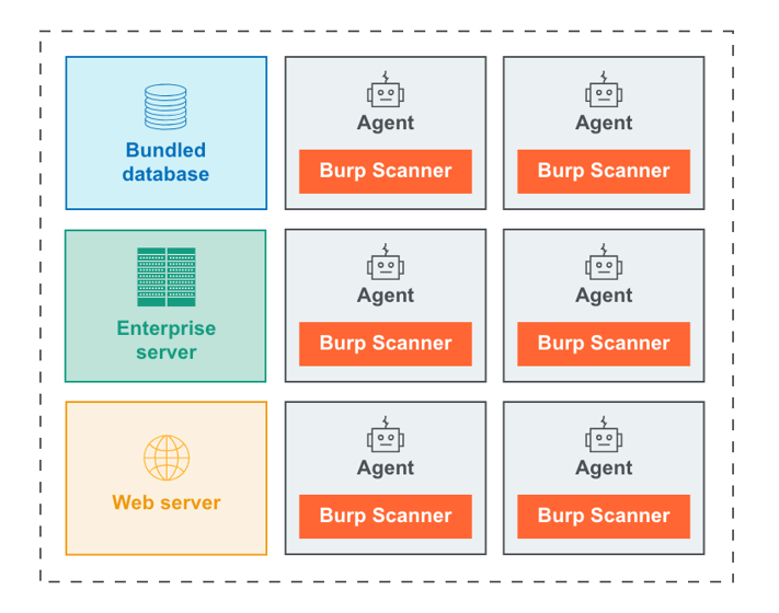 burp-suite-enterprise-system-requirement1