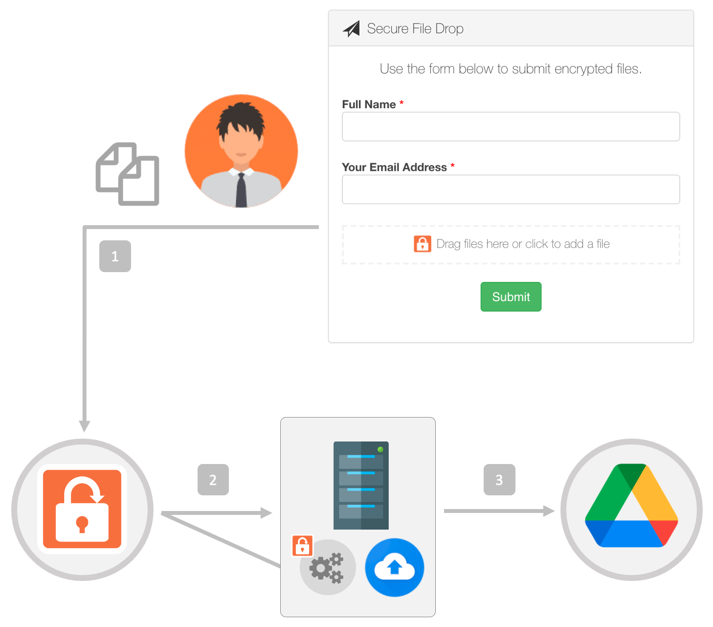 drive_sync_workflow