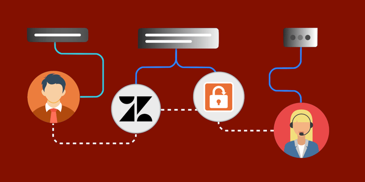 new_zd_chatbot_routing