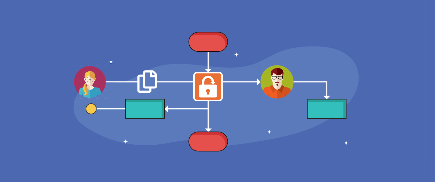 sendsafely-dropzone-workflow