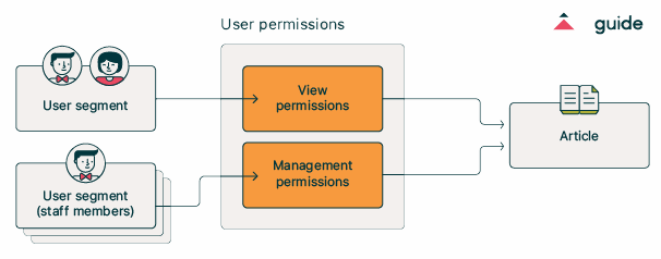 user_permissions